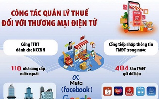 Bùng nổ 'chiêu' né thuế khi bán hàng online, Tổng cục Thuế có hành động mới