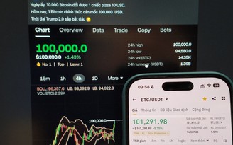 Giá Bitcoin 'chọc thủng' mốc 100.000 USD