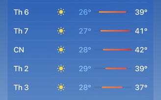 Ứng dụng điện thoại báo Hà Nội nắng 42 độ C dịp 30.4, chuyên gia nói gì?