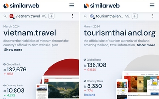 Website quảng bá du lịch quốc gia Việt Nam 'vượt mặt' Thái Lan