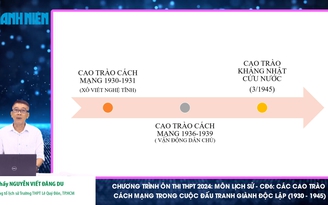 BÍ QUYẾT ÔN THI THPT 2024 | Môn Lịch sử | Chuyên đề 6 | Các cao trào Cách mạng trong cuộc đấu tranh giành độc lập (1930-1945)