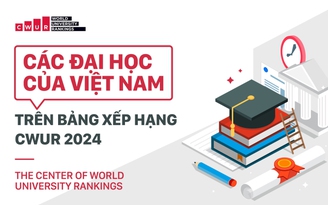Các trường đại học Việt Nam trên bảng xếp hạng CWUR 2024
