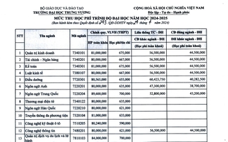 Học phí Trường Đại học Trưng Vương năm 2024