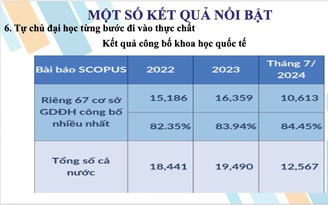 19 nhà khoa học được Research xếp hạng là 'thành tích xuất sắc' của giáo dục ĐH Việt Nam