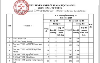 TP.HCM: 85 trường ngoài công lập được giao chỉ tiêu tuyển sinh lớp 10 năm học 2024-2025