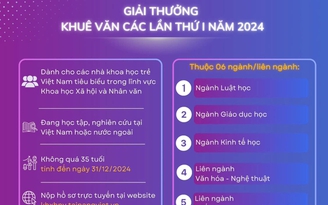 Công bố giải thưởng mới dành cho các nhà khoa học trẻ Việt Nam