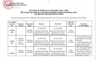 Lịch tựu trường của học sinh TP.HCM