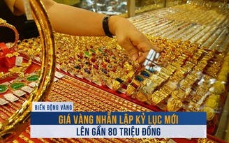 Biến động vàng ngày 20.9: Giá vàng nhẫn lập kỷ lục mới lên gần 80 triệu đồng