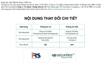 Công ty Chứng khoán Quốc tế Hoàng Gia đổi tên thành Chứng khoán UP