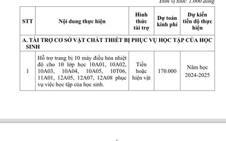 Phụ huynh phản ánh quỹ lớp, quỹ trường, hiệu trưởng giải thích ra sao?