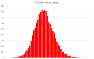 Kỳ thi TSA 2025 có thủ khoa 98,61 điểm