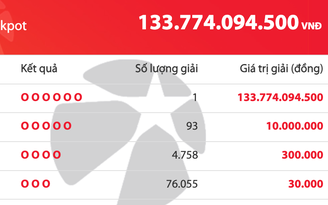 Kết quả xổ số Mega 6/45 Vietlott tối 22.10, một người trúng gần 134 tỉ đồng
