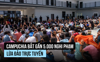 Campuchia bắt gần 5.000 người tại các cơ sở lừa đảo trực tuyến