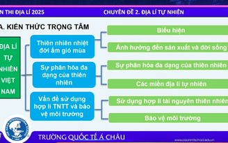 Bí quyết ôn thi tốt nghiệp THPT đạt điểm cao: Địa lý tự nhiên
