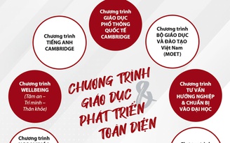 Lý do ngày càng nhiều phụ huynh chọn chương trình song ngữ quốc tế Cambridge cho con?
