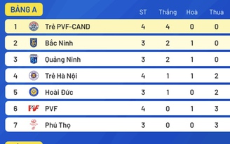 VFF nói gì về vụ CLB Phú Thọ dàn xếp tỷ số, bị FIFA kỷ luật nặng?