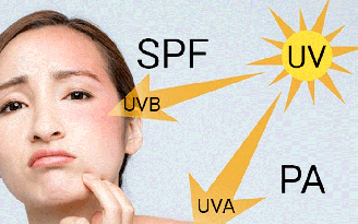 Chỉ số SPF/PA là gì mà ít người hiểu đúng dù ai cũng dùng kem chống nắng?
