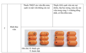 Thuốc giả khó phát hiện khi đi lấy mẫu