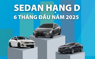 Phân khúc sedan hạng D biến động ra sao sau nửa đầu năm 2025?