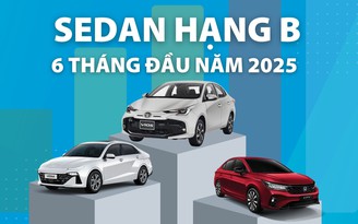 Sedan hạng B: Hyundai Accent mất sức hút, thị phần rơi 'vào tay' Toyota Vios