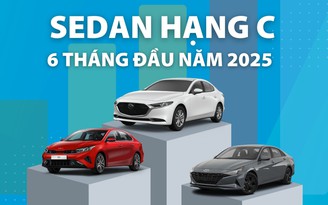 Sedan hạng C: Người Việt không còn ưa chuộng, nhiều mẫu xe giảm doanh số