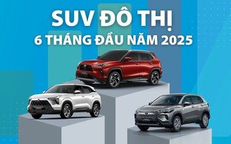 SUV đô thị: Vượt Mitsubishi Xforce, Toyota Yaris Cross bán chạy nhất nửa đầu năm 2025