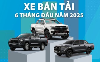 Xe bán tải: Tăng trưởng chậm Ford Ranger vẫn dẫn đầu, Toyota Hilux bứt tốc