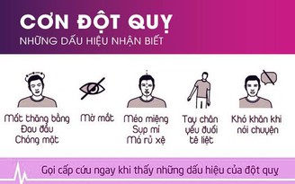 'Tăng 1 độ, tăng 10% nguy cơ đột quỵ' là thông tin vô căn cứ