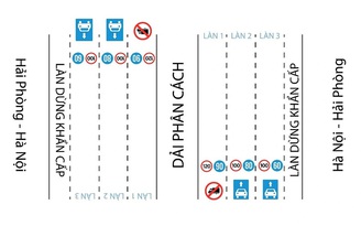 Ủng hộ cấm xe tải, xe khách chạy làn tốc độ tối đa trên cao tốc