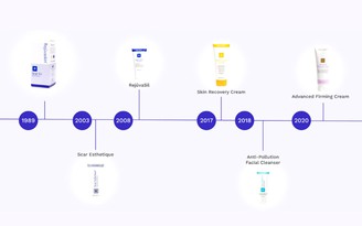 Tại sao chuyên gia ngoại khoa Chọn silicone sheet để ngừa sẹo sau phẫu thuật?