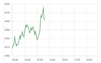 Giá vàng phiên Mỹ tăng lên đỉnh mới