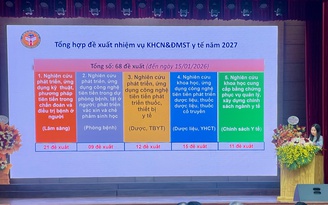 Rộng đường thương mại hóa các nghiên cứu y, dược