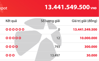 Ngày thứ hai của năm mới 2026, giải độc đắc của Vietlott tăng lên 13,4 tỉ đồng