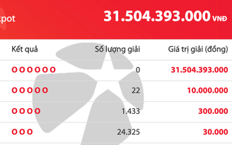 Thứ sáu ngày 23 tháng 1, tiền cộng dồn của Vietlott tăng 31,5 tỉ đồng