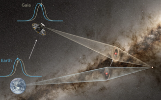 Lần đầu 'cân đo' được một hành tinh độc hành trong vũ trụ bao la