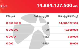 Ngày cuối nghỉ Tết Dương lịch, giải độc đắc của Vietlott cộng dồn gần 15 tỉ đồng