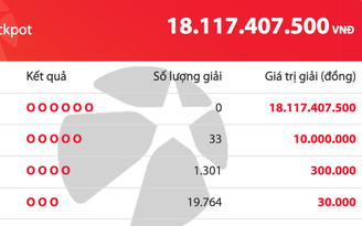 Chưa có người trúng độc đắc vé số Vietlott, tiền cộng dồn lên 18,1 tỉ đồng