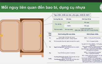 Cảnh báo nguy cơ chất độc từ bao bì thôi nhiễm vào thực phẩm