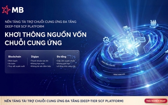 MB khơi thông nguồn vốn chuỗi cung ứng, mở rộng tiếp cận tài chính cho doanh nghiệp MB khơi thông nguồn vốn chuỗi cung ứng, mở rộng tiếp cận tài chính cho doanh nghiệp