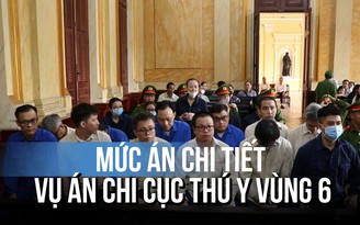 Nhận hối lộ 1,2 tỉ đồng, cựu Cục trưởng Chi cục Thú y vùng 6 lãnh án 7 năm tù