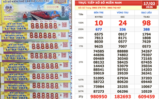 Xổ số miền Nam ngày 17 tháng 3: Dãy số đẹp như mơ 888888 gọi tên nhiều người