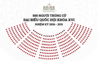 Danh sách 500 người trúng cử đại biểu Quốc hội khóa XVI, nhiệm kỳ 2026 - 2031