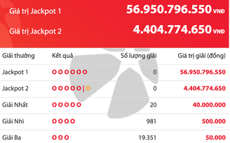 Kết quả xổ số Vietlott Power 6/55 tối 28.3, tiền cộng dồn lên 56,9 tỉ đồng