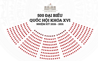 Danh sách 500 người trúng cử đại biểu Quốc hội khóa XVI, nhiệm kỳ 2026 - 2031