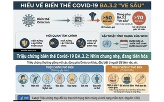 Theo dõi biến thể SARS-CoV-2 BA.3.2