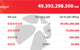 Giải độc đắc của Vietlott Mega 6/45 tối nay cộng dồn tăng lên 49,3 tỉ đồng