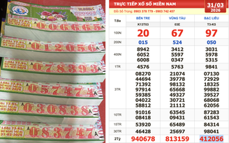 Xổ số miền Nam ngày 31 tháng 3: Một người vừa trúng 34 tỉ đài Bạc Liêu