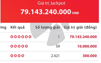 Xuất hiện người trúng độc đắc 79,1 tỉ đồng vé số Vietlott Mega 6/45 tối nay
