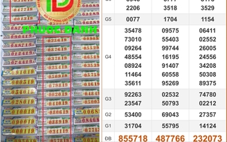 Xổ số miền Nam ngày 12 tháng 4: Đại lý bán trúng kỷ lục 19 cọc vé