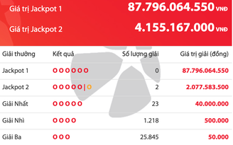 Có 2 người cùng trúng 4,1 tỉ đồng vé số Vietlott, giải độc đắc tăng 87,7 tỉ
